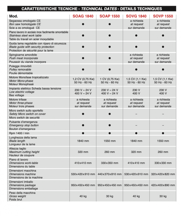 SO AG 1840 - SO AP 1550 - Image 3